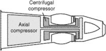 compounded engine