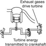 compounded engine