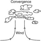 convergence