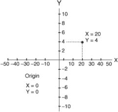 coordinates