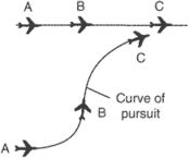 curve of pursuit