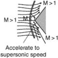 detached shock wave