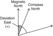 deviation
