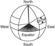 difference of latitude
