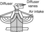 diffuser vane