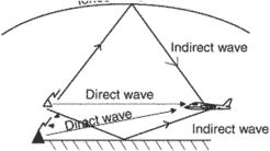 Image Line Direct Wave Vst Torrent