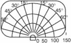 distance markers