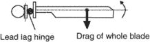 drag