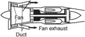 ducted-fan engine