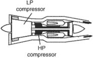 ducted-fan engine