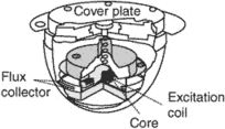earth induction compass