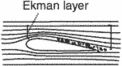 Ekman layer