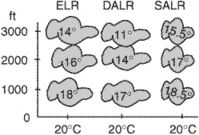 environmental lapse rate (ELR)