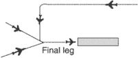 final leg