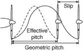geometric pitch