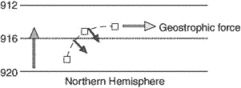 geostrophic wind speed