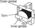 gimbal