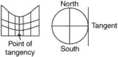 gnomonic map projection