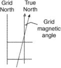 grid magnetic angle