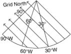 grid north