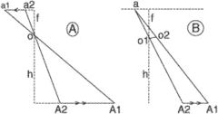 image motion compensation