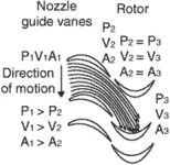 impulse-reaction turbine
