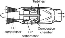 jet engine