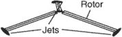 jet rotor