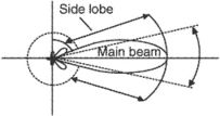 main beam