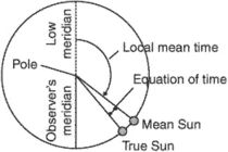 mean sun