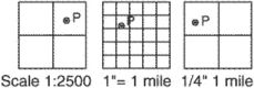 military grid
