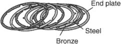 multiple-disc brake
