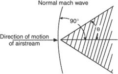 normal Mach wave