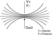 nozzle