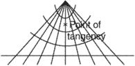 oblique projection