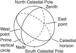 prime vertical circle