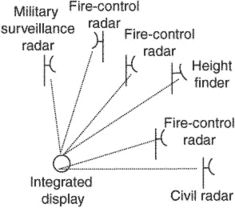 radar netting