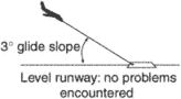 runway and terrain slopes illusion
