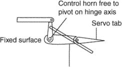 servotab