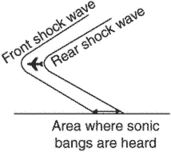 sonic boom