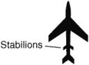 stabilions
