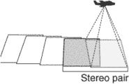 stereoscopic pair