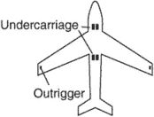tandem undercarriage