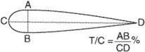 thickness/chord ratio (t/c)