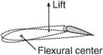 torsion flexural flutter