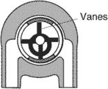 vane-type pump