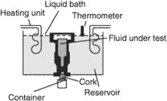 viscosimeter