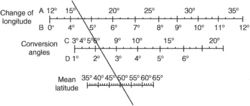 ABAC scale