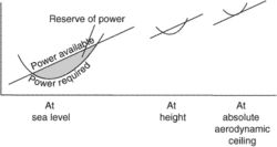 absolute aerodynamic ceiling
