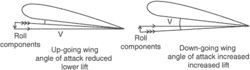 aerodynamic damping